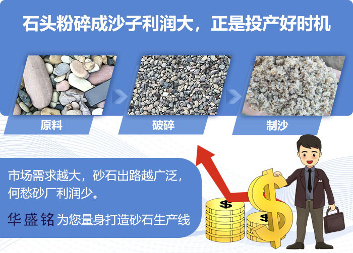 对辊制砂机价位 全液压对辊制砂机生产线优势及报价